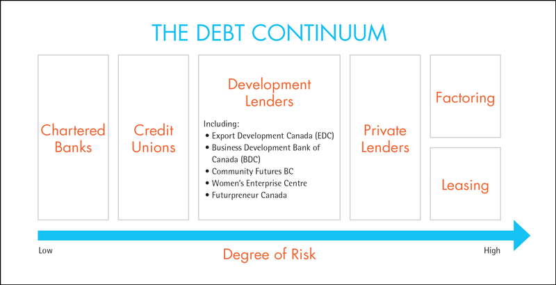 the-debt-continuum-2019_11_14-web.png