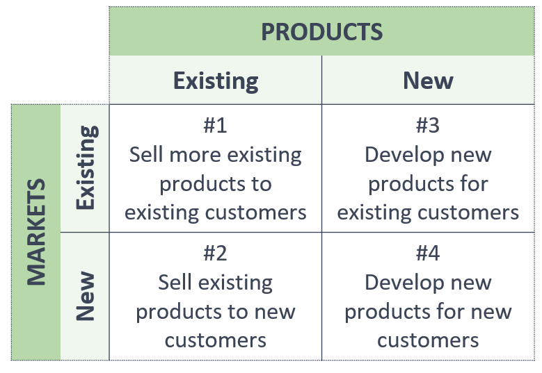 Growth Strategies for Small Business - WeBC